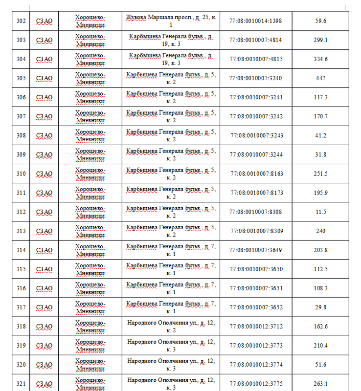 ИзъятияНежилых2025